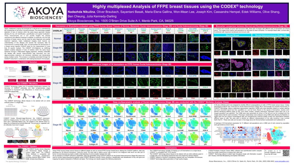 Poster CODEX Breast Cancer 36plex AACR2020 1