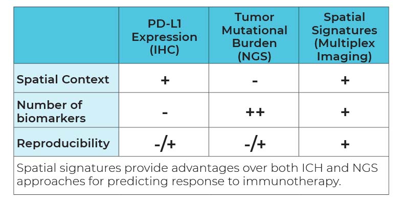 Figure1