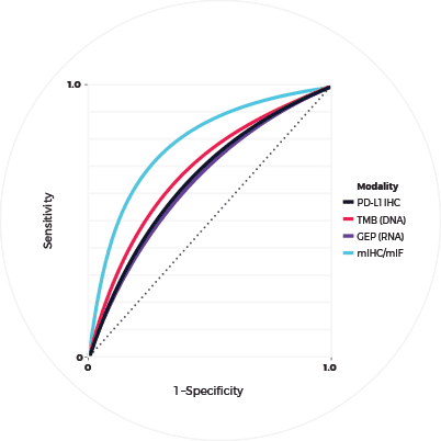 Spatial Signature Development